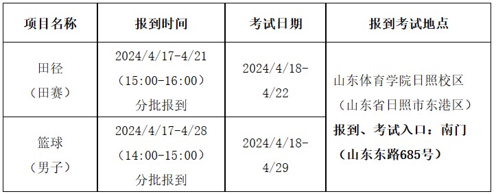 制定篮球交流计划以促进个人技能发展的方法_0